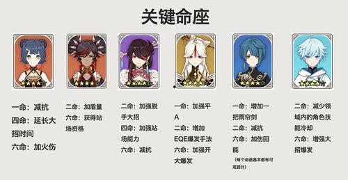 原神最新爆料四选一,神秘力量觉醒，谁将成为游戏新宠？